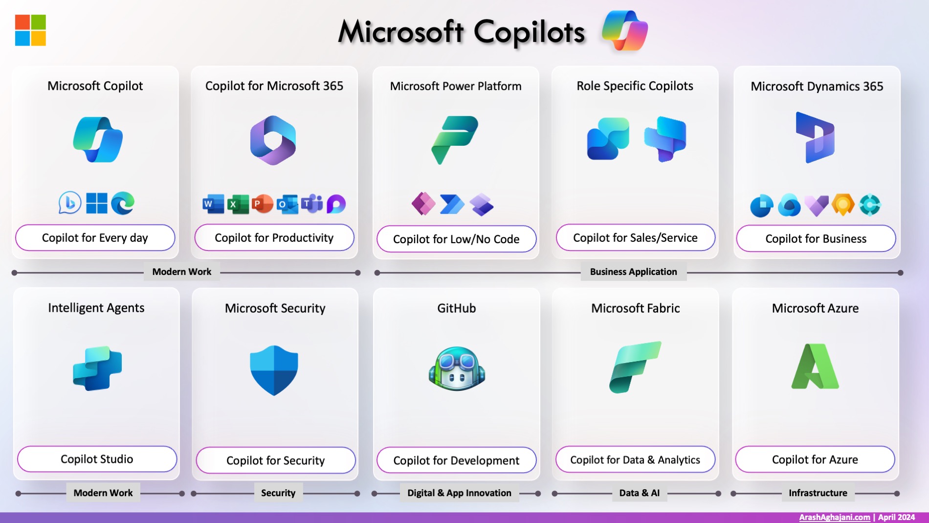 Microsoft Copilots Arash Aghajani